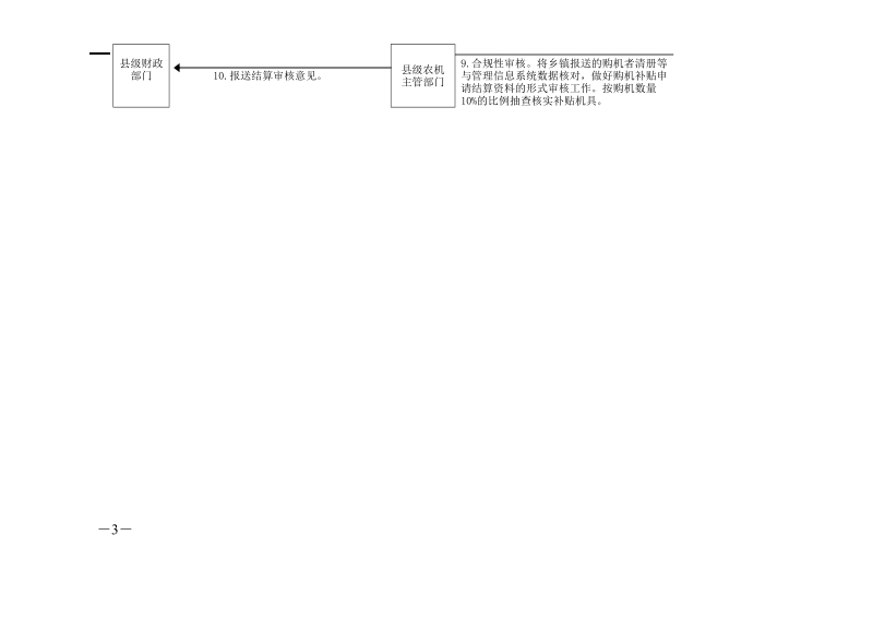 江苏农机购置补贴流程图.doc_第3页