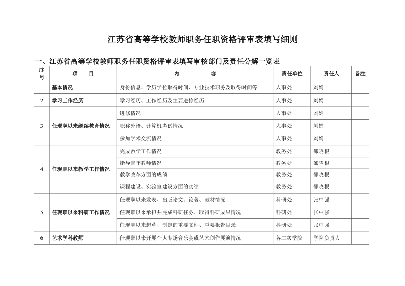 江苏高等学校教师职务任职资格评审表填写细则.doc_第1页