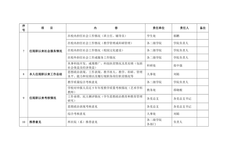 江苏高等学校教师职务任职资格评审表填写细则.doc_第2页