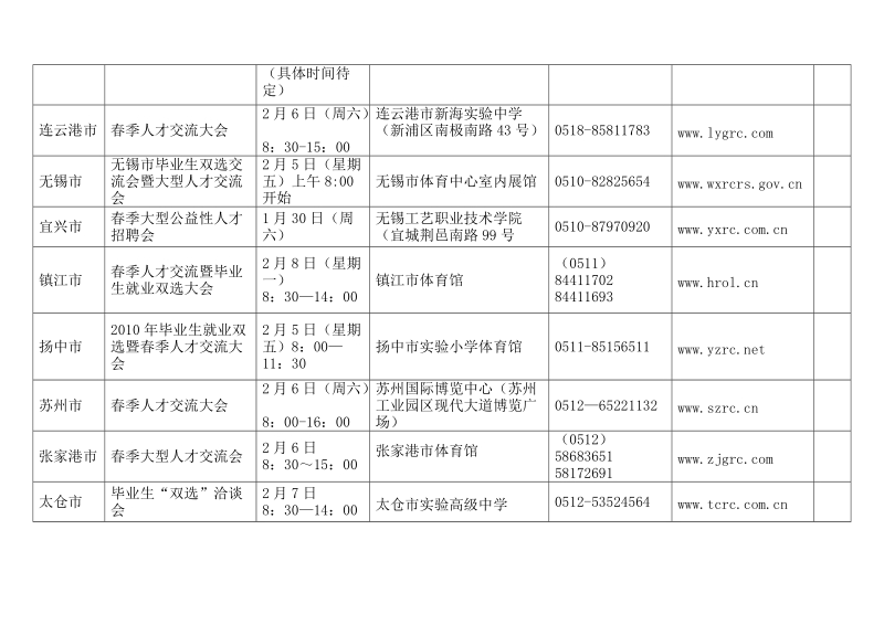 2010年寒假前后江苏省及周边地区大型人才交流会统计.doc_第2页