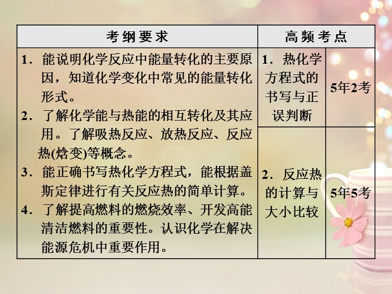 江苏专版2019版高考化学一轮复习第三板块专题六化学反应能量与电化学第一课题化学能与热能第2课时高考研究课课件.ppt_第2页