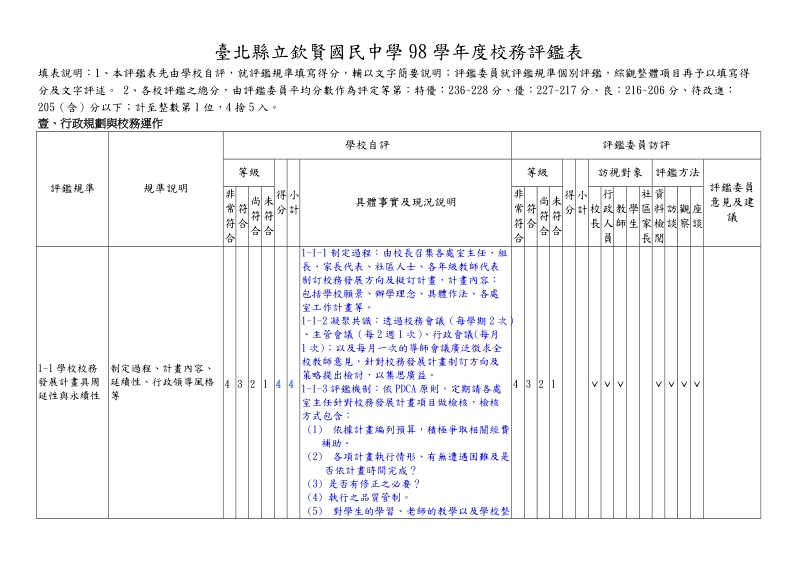 98校务评鉴自评表(doc档).doc_第1页