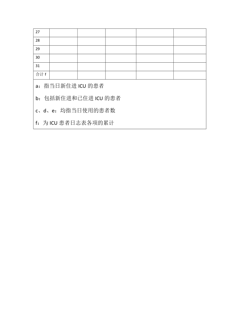 icu患者日志表.doc_第2页