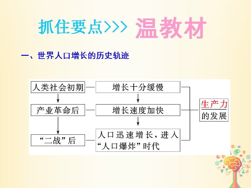 江苏专版2019版高考地理大一轮复习第二部分第一单元人口与地理环境第一讲人口增长与人口问题实用课件.ppt_第3页