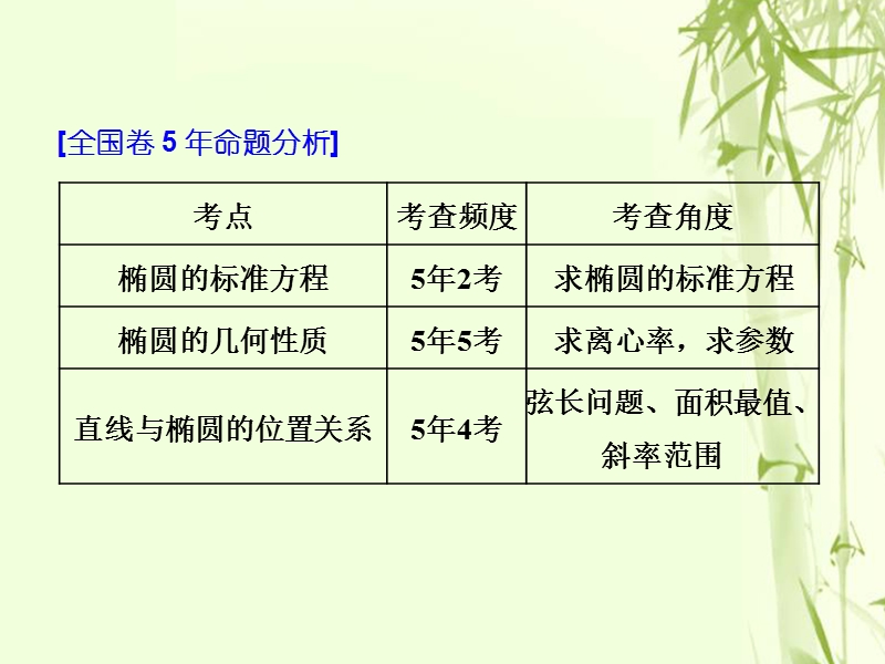 （全国通用版）2019版高考数学一轮复习 第十三单元 椭圆、双曲线、抛物线 高考研究课（一）椭圆命题3角度——求方程、研性质、用关系课件 文.ppt_第2页