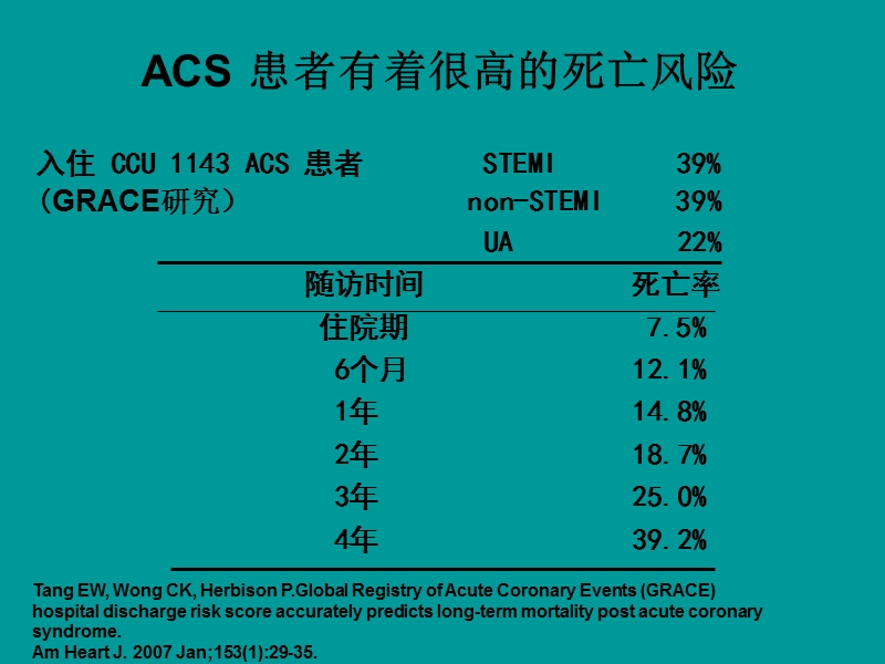 急性心肌梗死的规范治疗.ppt_第3页