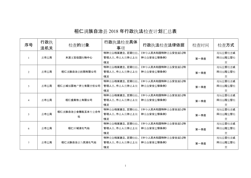 桓仁满族自治2018年行政执法检查计划汇总表.doc_第1页