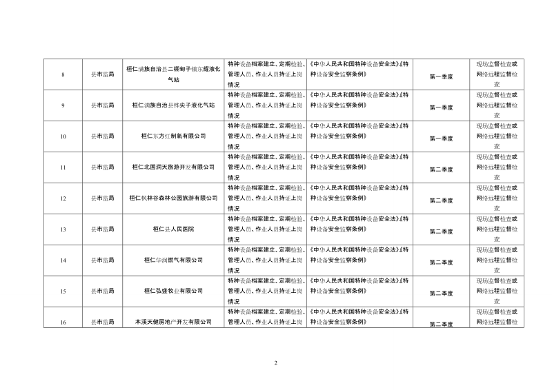 桓仁满族自治2018年行政执法检查计划汇总表.doc_第2页