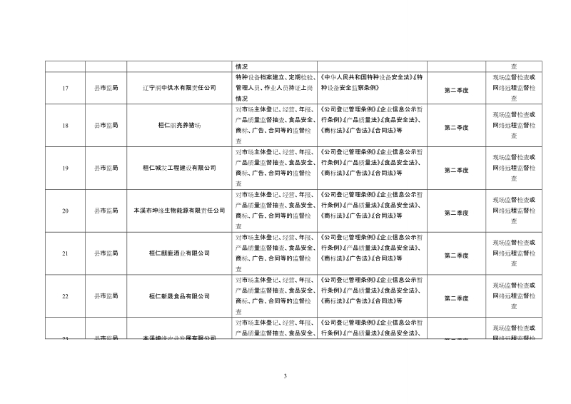 桓仁满族自治2018年行政执法检查计划汇总表.doc_第3页