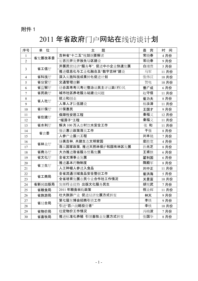 2011年省政府门户网站在线访谈计划.doc_第1页