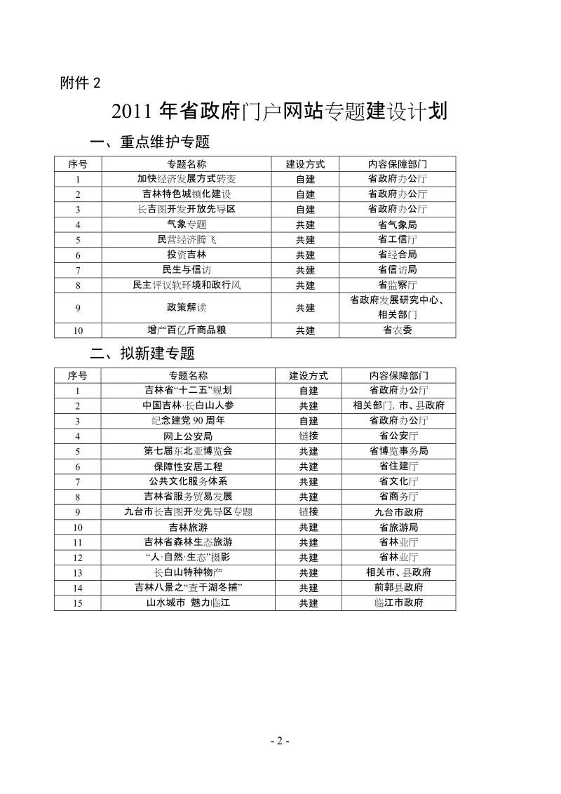 2011年省政府门户网站在线访谈计划.doc_第2页