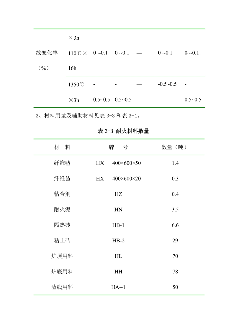 混铁炉修炉所用材料及性能指标介绍.docx_第3页