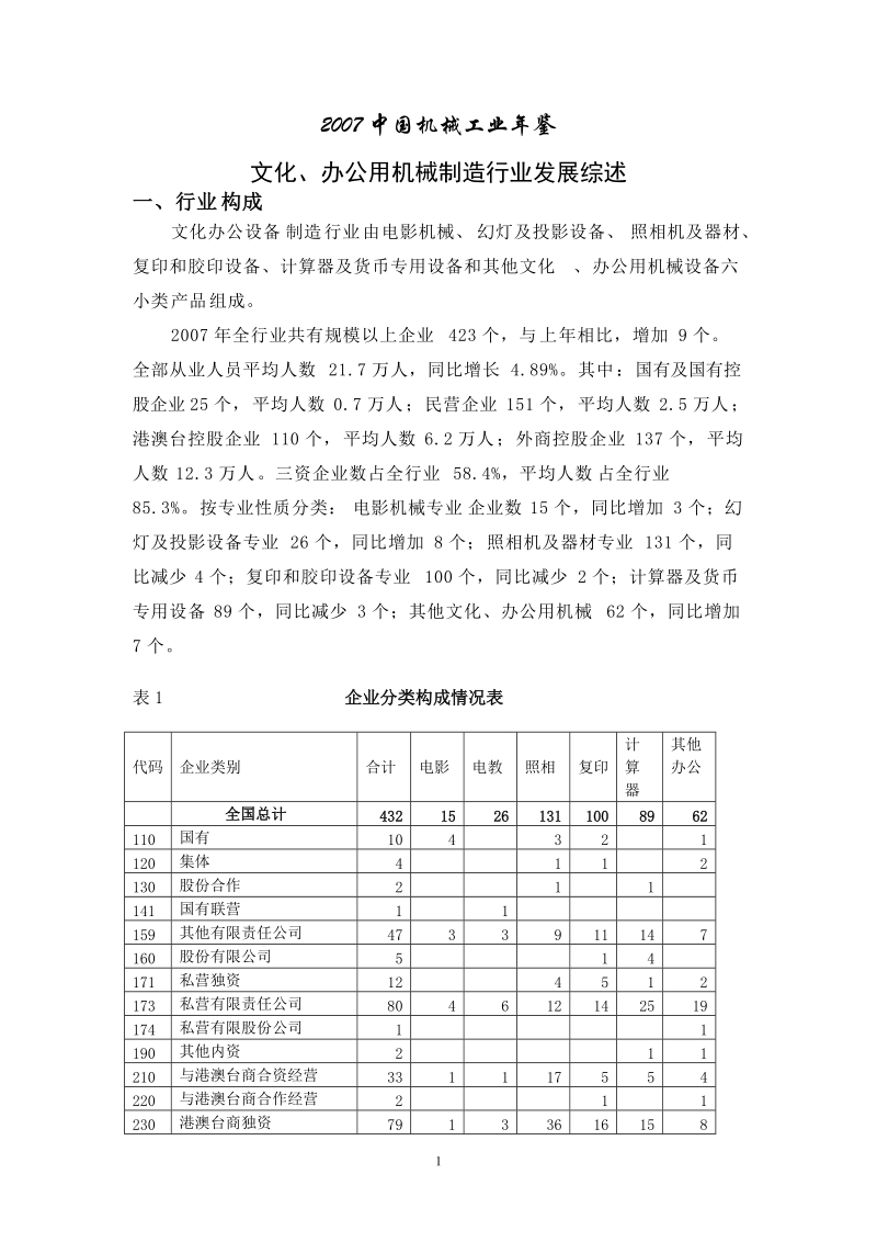 2007年文化、办公设备制造行业发展报告.doc_第1页