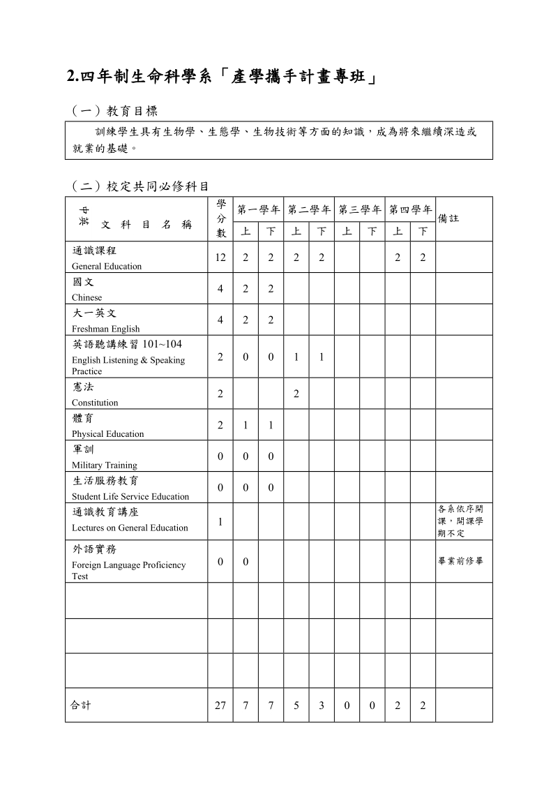 2四年制生命科学系产学携手计画专班.doc_第1页