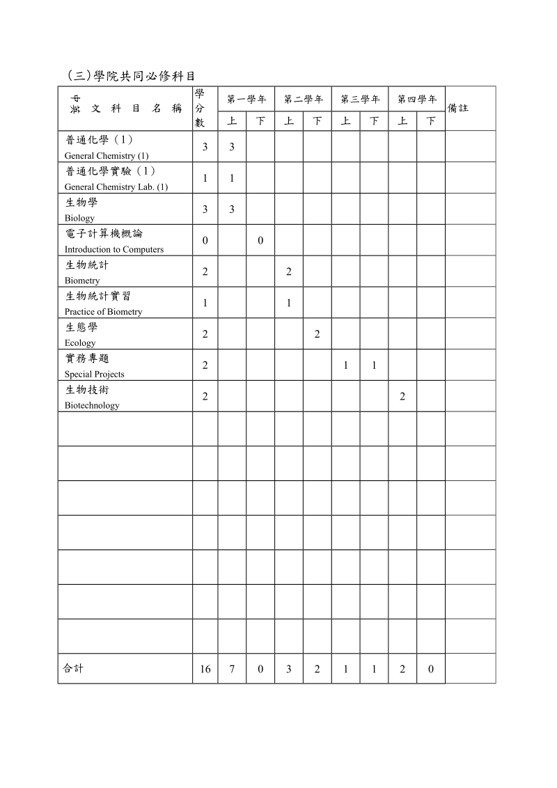 2四年制生命科学系产学携手计画专班.doc_第2页