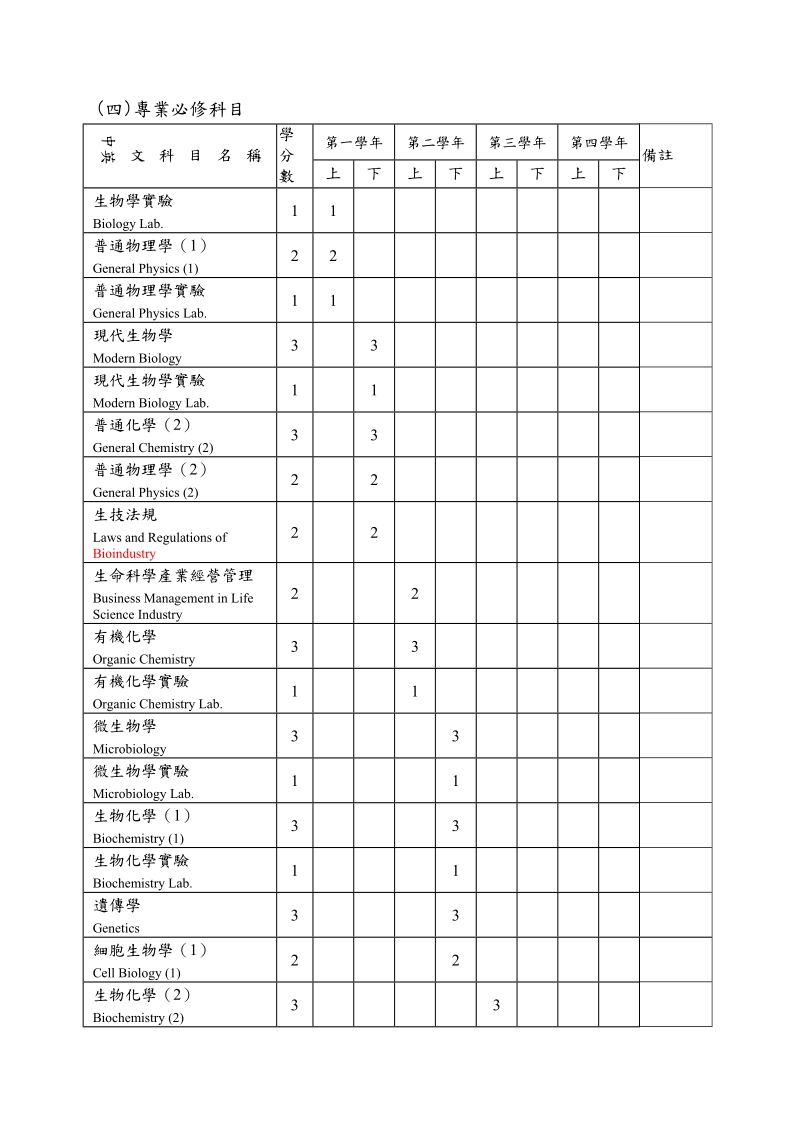 2四年制生命科学系产学携手计画专班.doc_第3页