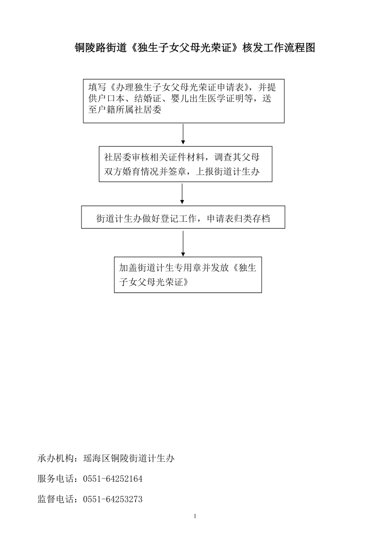 附件2：区铜陵路街道权力运行流程图docdoc.doc_第1页