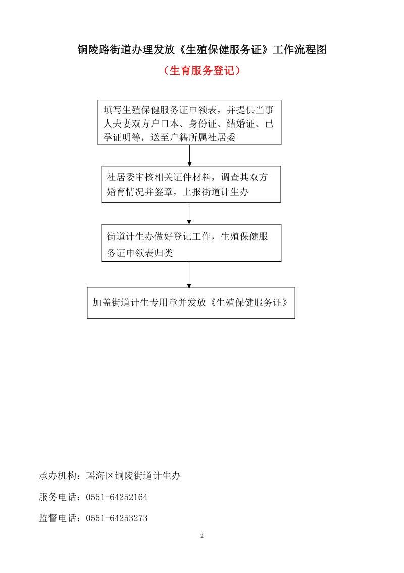 附件2：区铜陵路街道权力运行流程图docdoc.doc_第2页