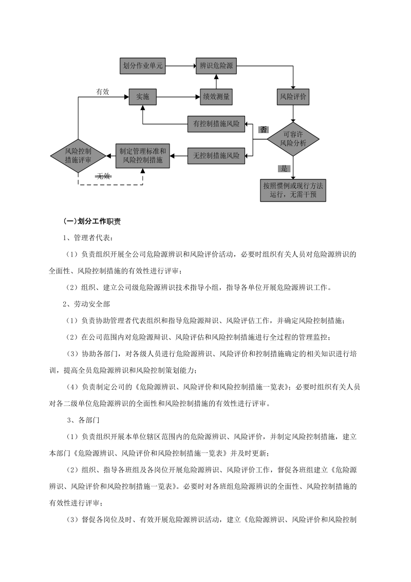 如何有效辨识和控制危险源—结合职业健康安全管理体系(论文) 陈海智.doc_第3页