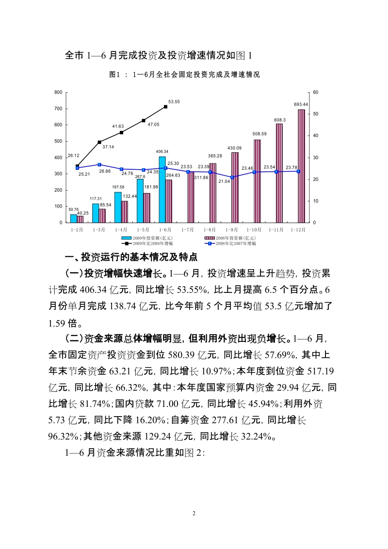 2008年1-2月南宁市固定资产投资运行情况分析.doc_第2页