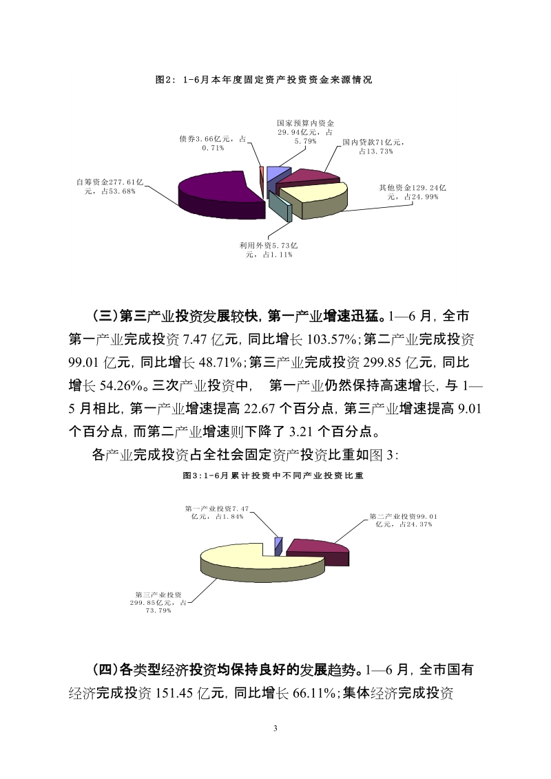 2008年1-2月南宁市固定资产投资运行情况分析.doc_第3页