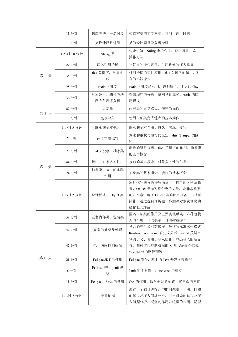 《跟我学java 26日通》课程表.doc_第3页