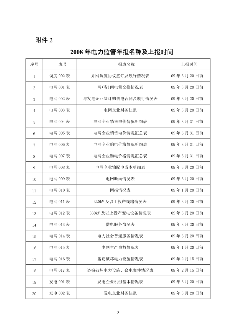 2008年电力监管年度快报格式(电网企业).doc_第3页