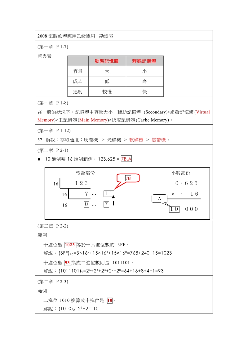 2008电脑软体应用乙级学科 勘误表.doc_第1页