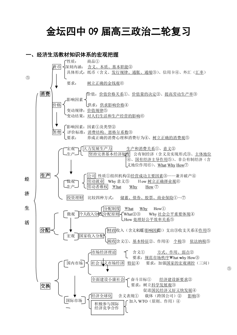 2008届高三政 治考前辅导.doc_第1页