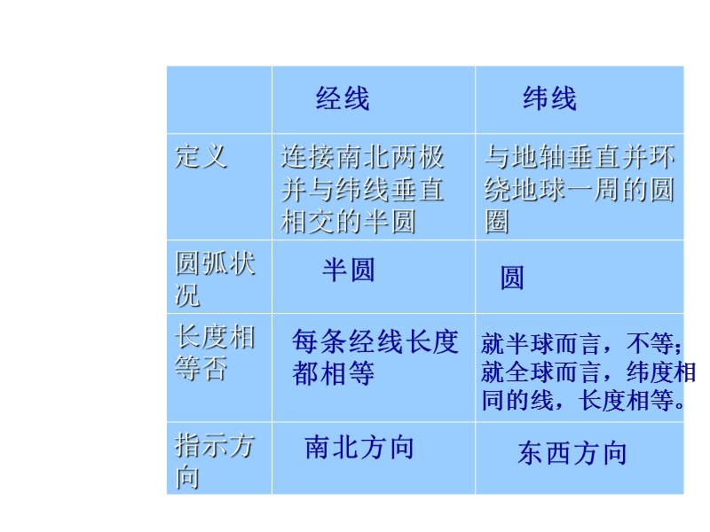 国土与人民.ppt_第2页