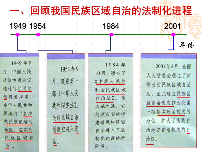 民族区域自治制度.ppt_第2页