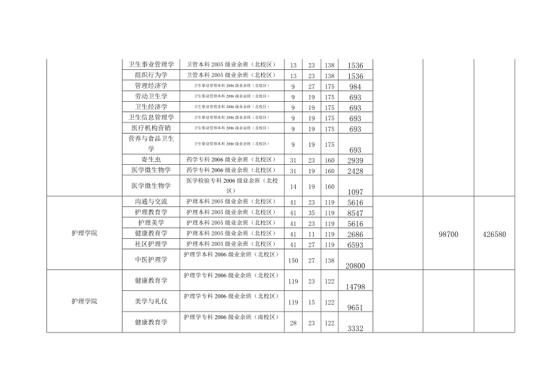 2007年春季学期成人教育下拨经费明细表.doc_第2页