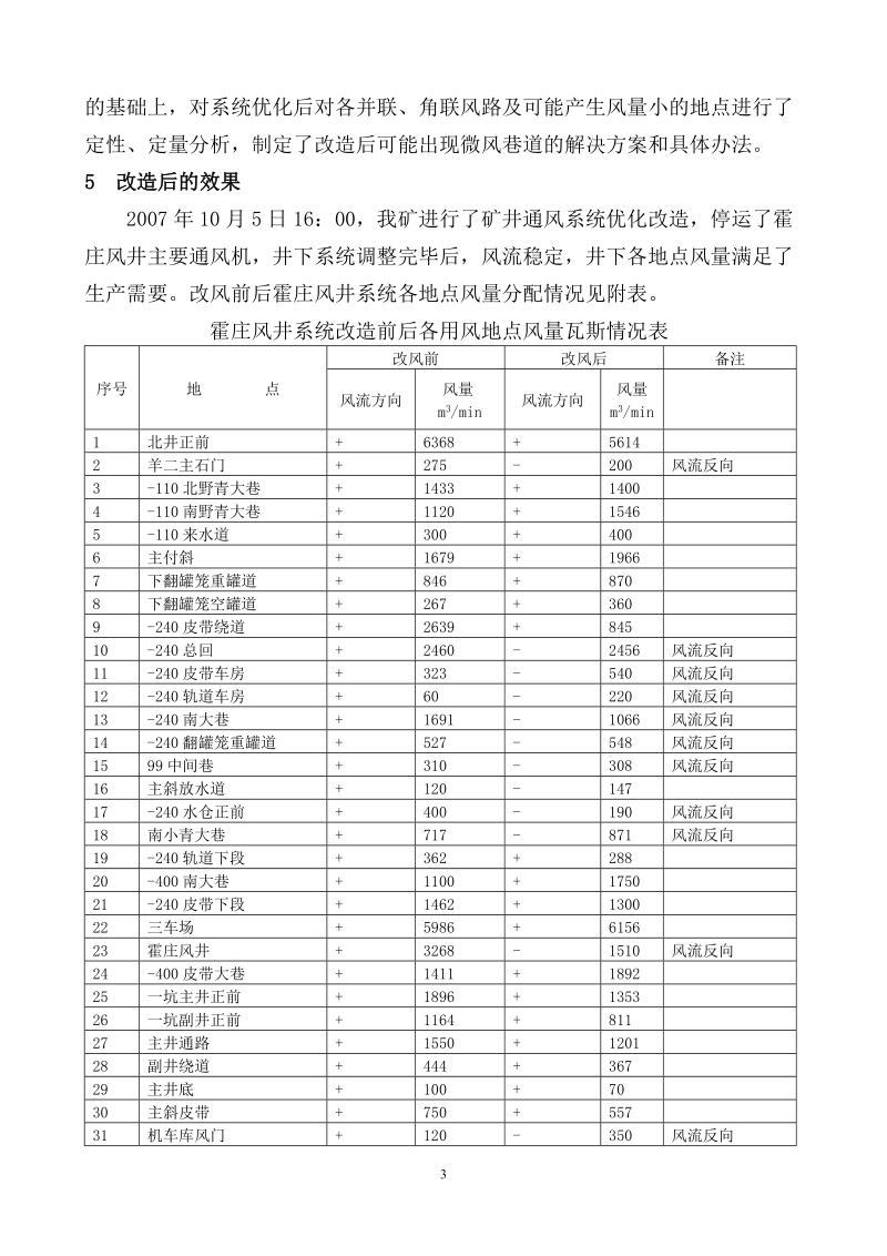 霍庄风井通风系统改造论文   张存江.doc_第3页