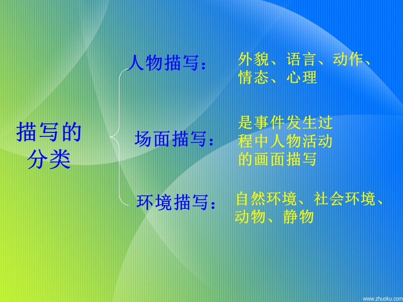 让文章锦上添花.ppt_第3页