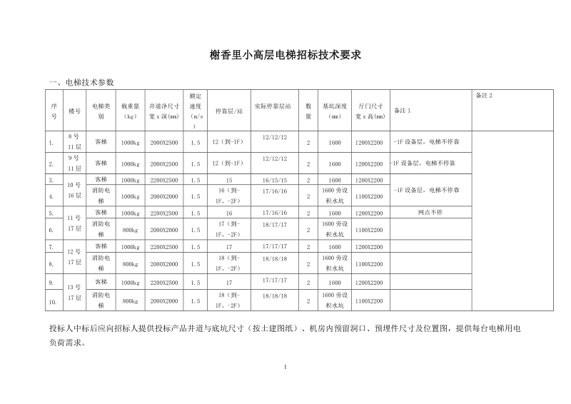 榭香里小高层电梯招标技术要求.doc_第1页