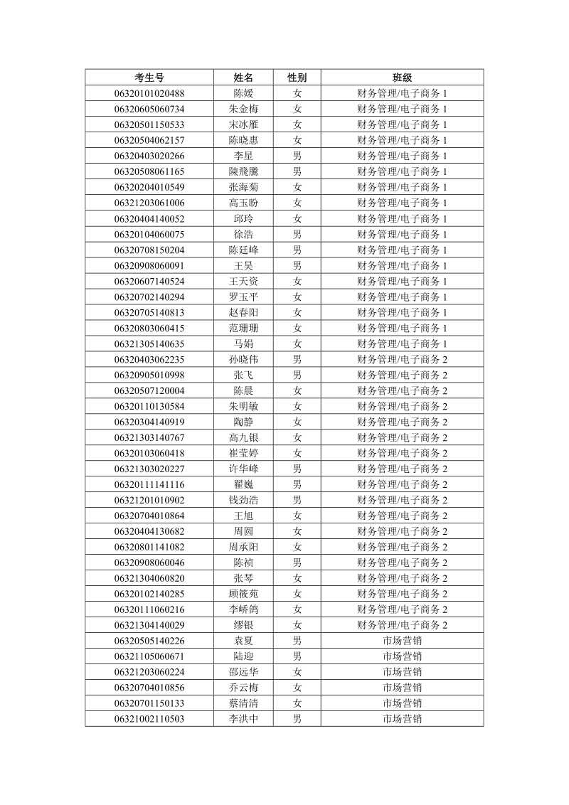 06级新生《高等数学》分班名册 经济贸易系(a5、a6、b5、b6、c5.doc_第3页