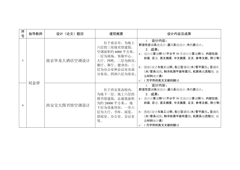 2009届环设毕业设计选题——程建杰.doc_第2页