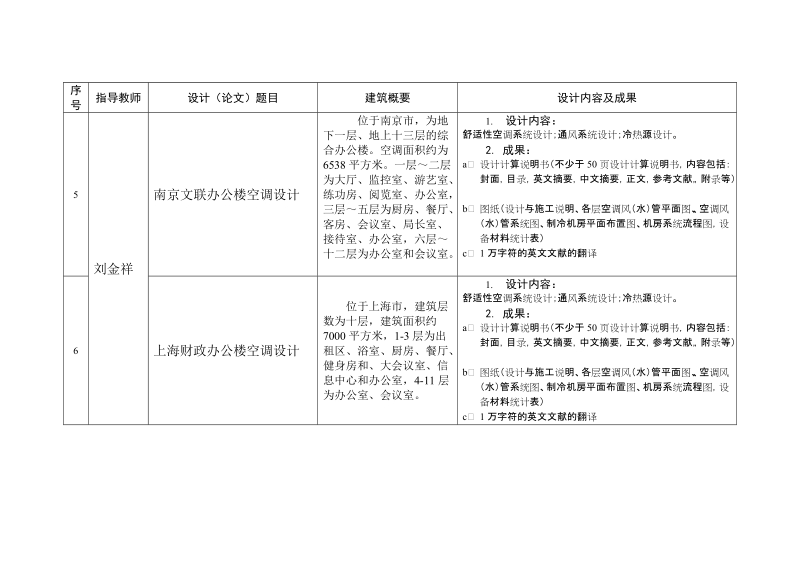 2009届环设毕业设计选题——程建杰.doc_第3页