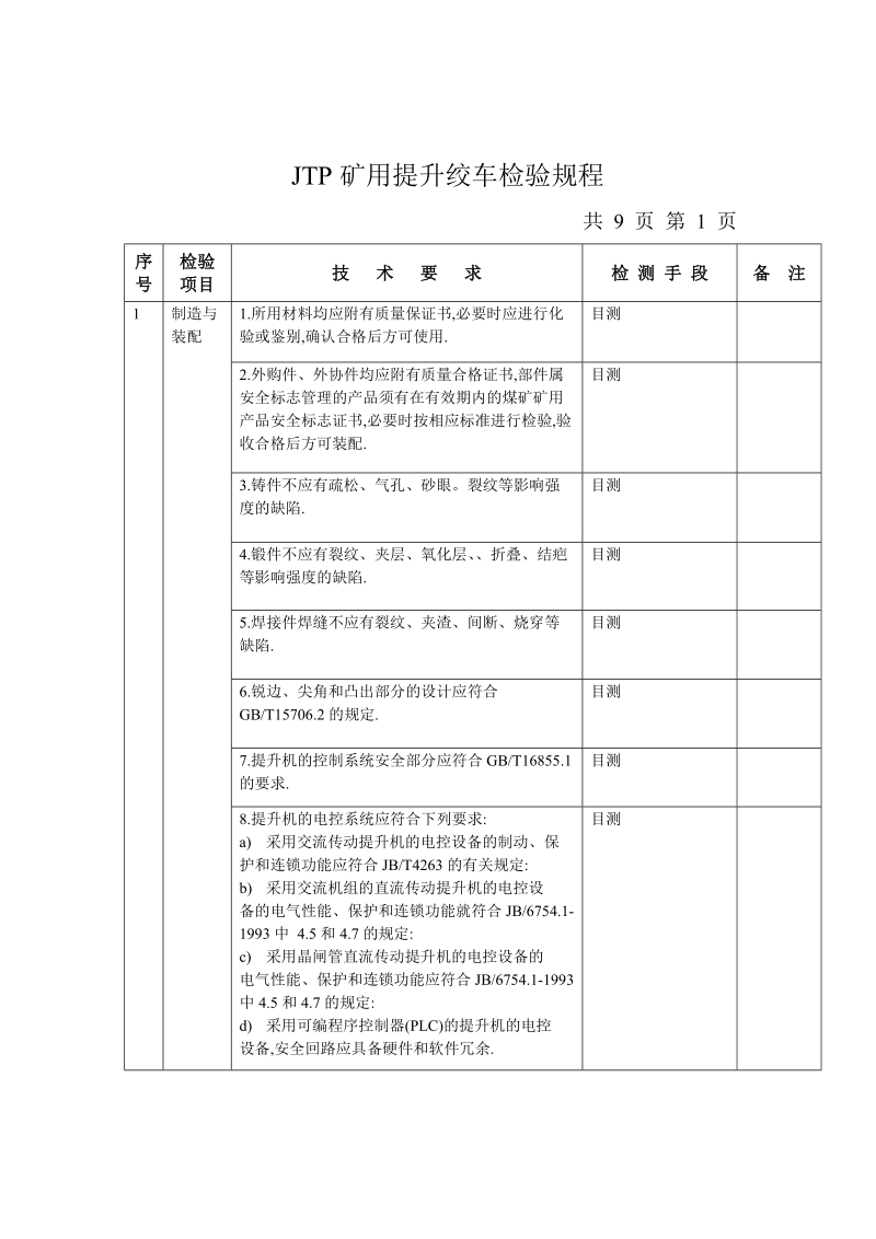 jtp型矿用提升绞车检验规程.doc_第2页