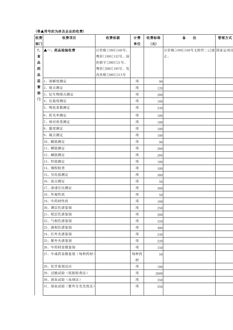 (带符号的为涉及企业的收费).doc_第1页