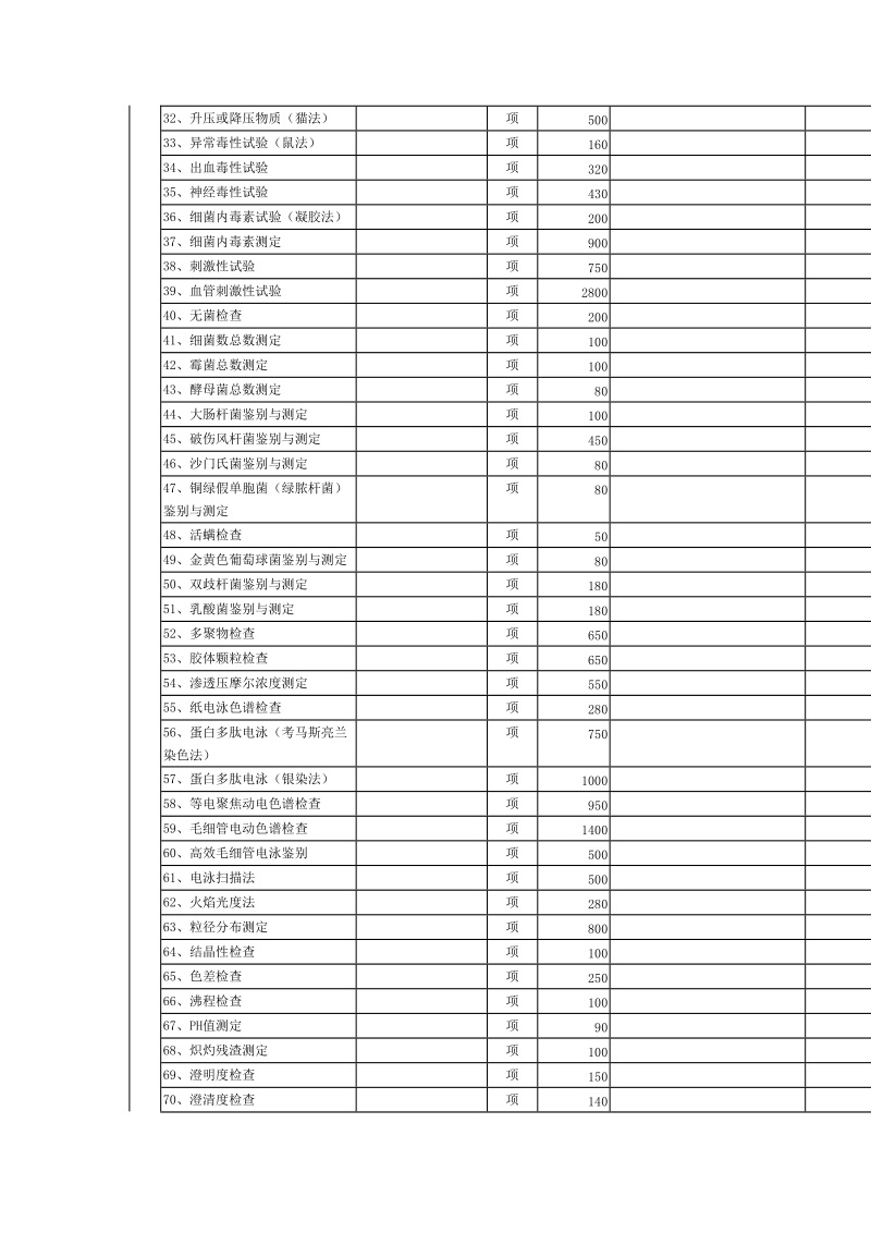 (带符号的为涉及企业的收费).doc_第2页