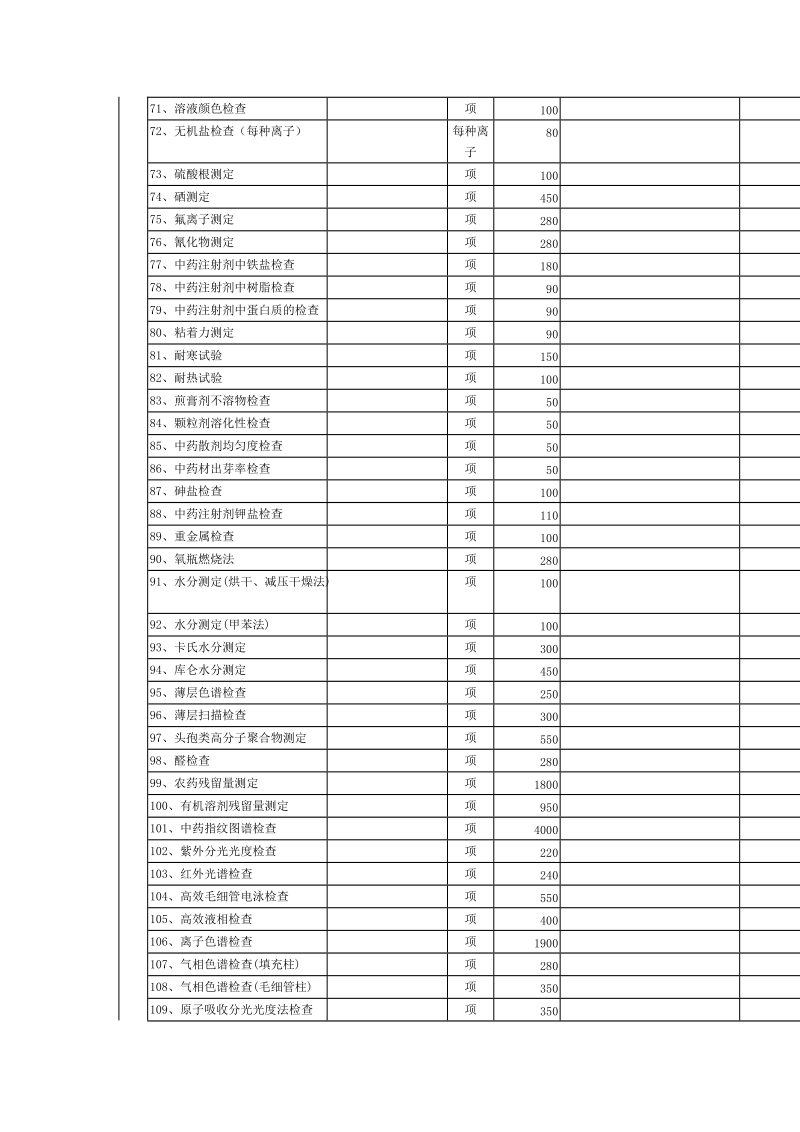 (带符号的为涉及企业的收费).doc_第3页