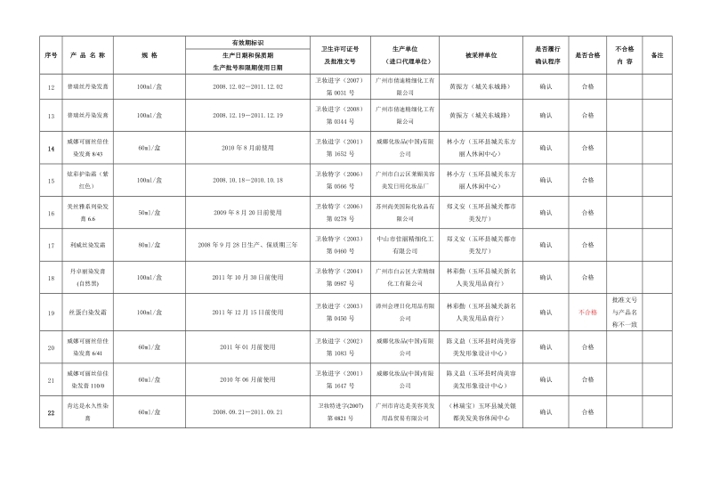 2009年浙江省化妆品卫生监督抽检结果汇总表（卫生质量、标识标签、说明书）.doc_第2页