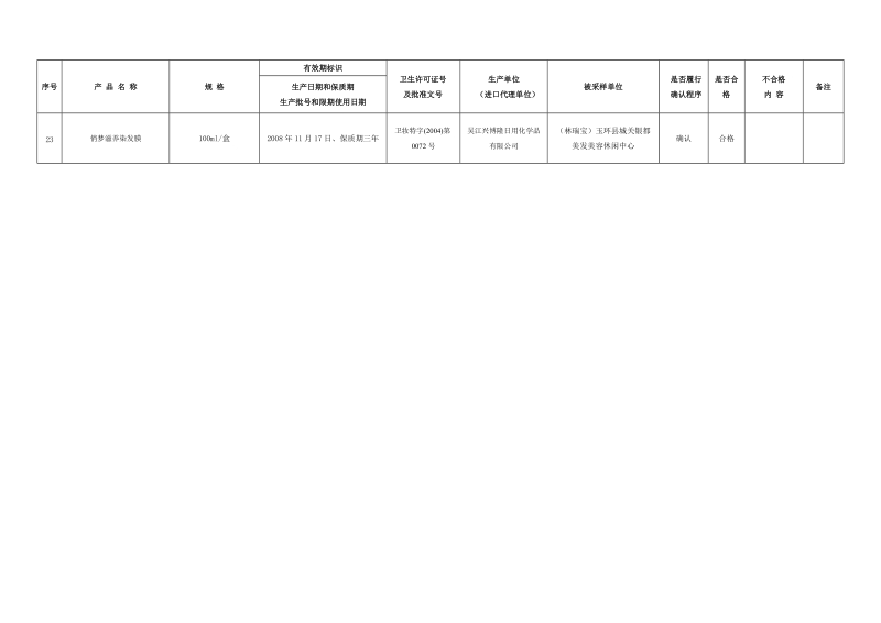 2009年浙江省化妆品卫生监督抽检结果汇总表（卫生质量、标识标签、说明书）.doc_第3页