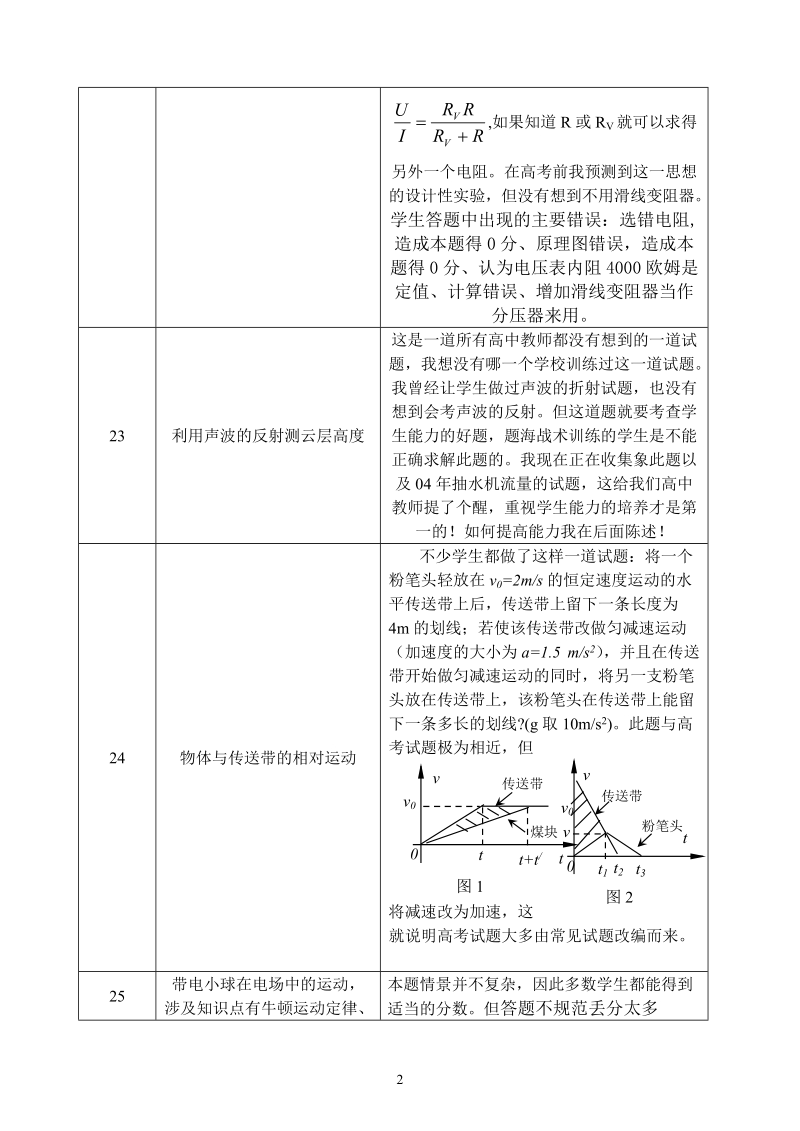 06年高考物理试题评析及07年高考物理复习策略（提纲）.doc_第2页