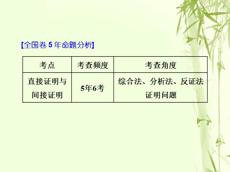 （全国通用版）2019版高考数学一轮复习 第十六单元 算法初步、复数、推理与证明 高考研究课（四）证明3方法 ——综合法、分析法、反证法课件 文.ppt_第2页