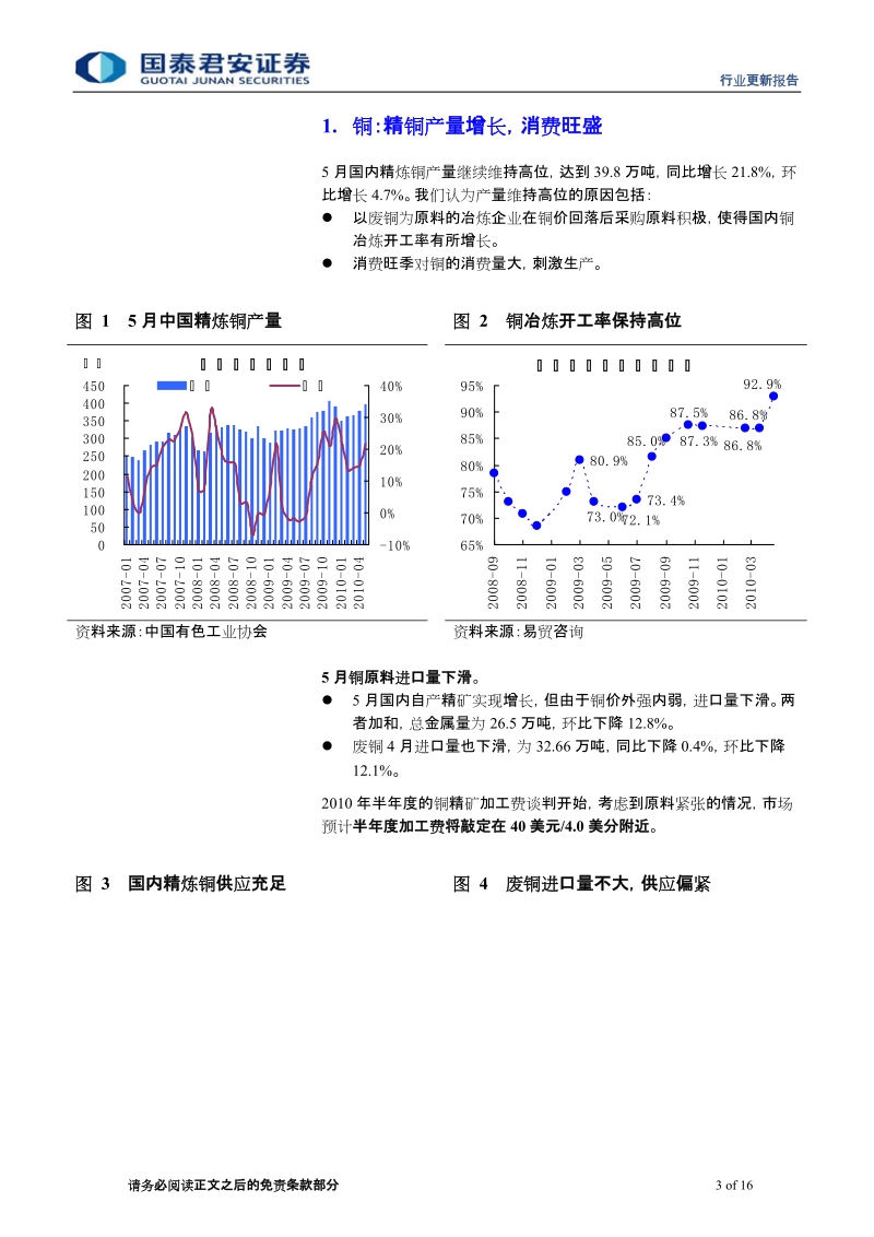 2010年5月金属产量及进出口数据简析.doc_第3页