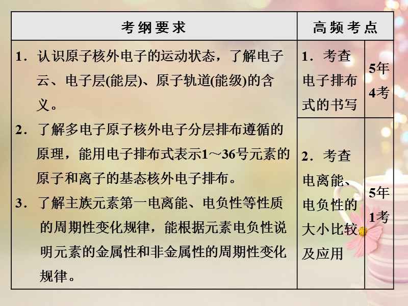 江苏专版2019版高考化学一轮复习第六板块专题十一物质结构与性质第一课题原子结构及其性质第2课时高考研究课课件.ppt_第2页