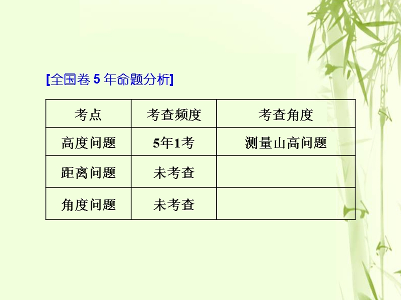 （全国通用版）2019版高考数学一轮复习 第六单元 解三角形 高考研究课（二）正、余弦定理的3个应用点——高度、距离和角度课件 文.ppt_第2页