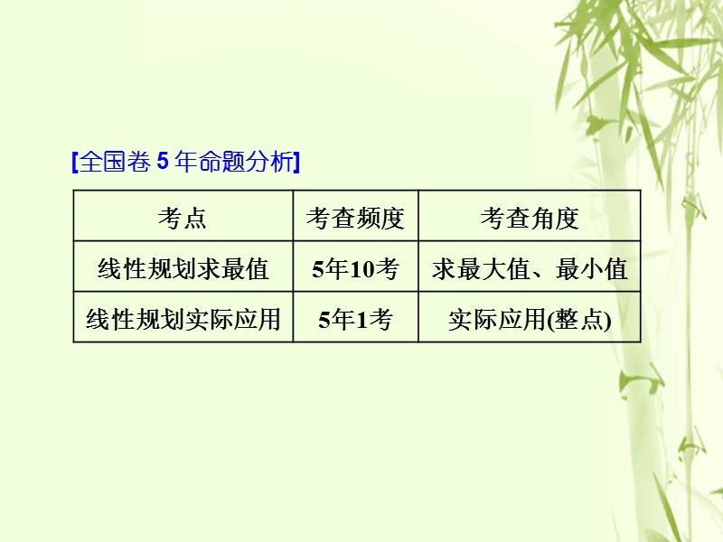 （全国通用版）2019版高考数学一轮复习 第九单元 不等式 高考研究课（二）简单的线性规划问题课件 文.ppt_第2页